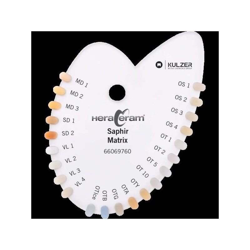 HeraCeram Saphir Shade Guide Matrix